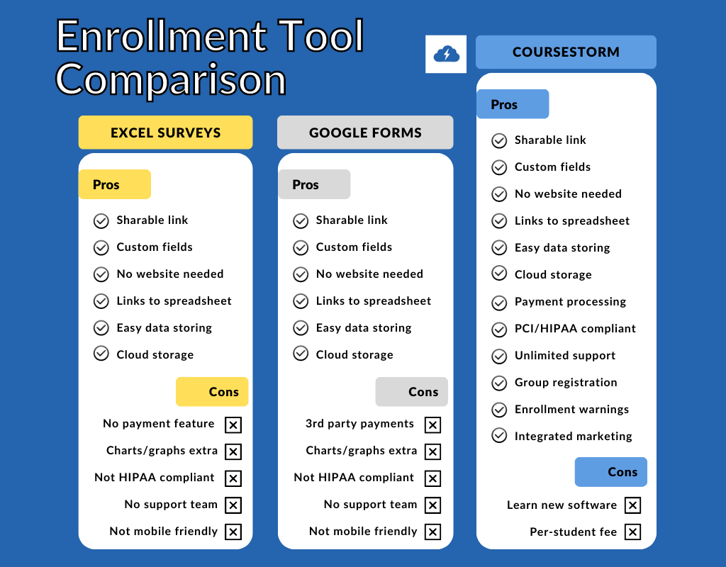 Enrollment Tool Comparison Chart: Excel vs Google Forms vs CourseStorm