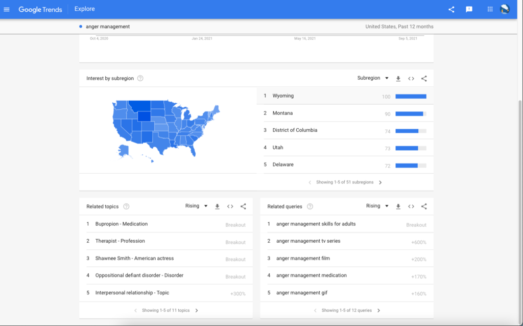 A Google Trends screenshot example of "anger management"