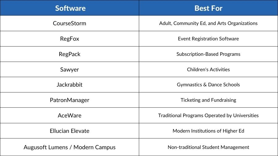 Best Registration Software for Classes - 9 Options Compared