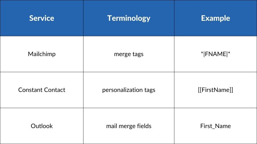 Email Personalization Tags