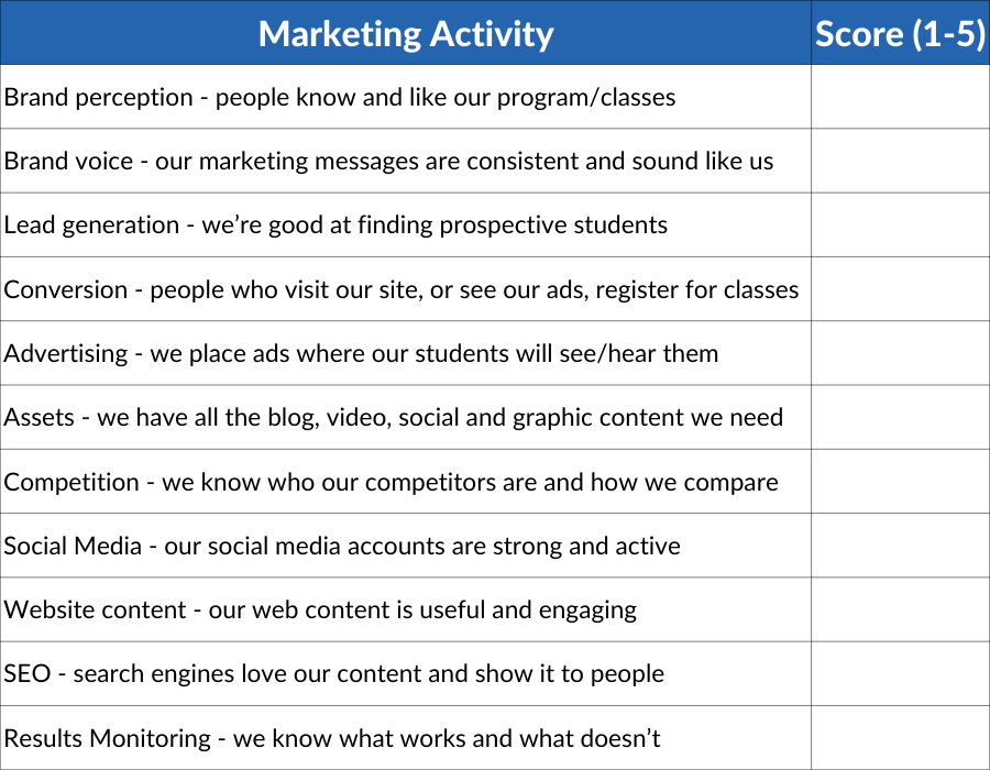 Marketing Needs Assessment Chart