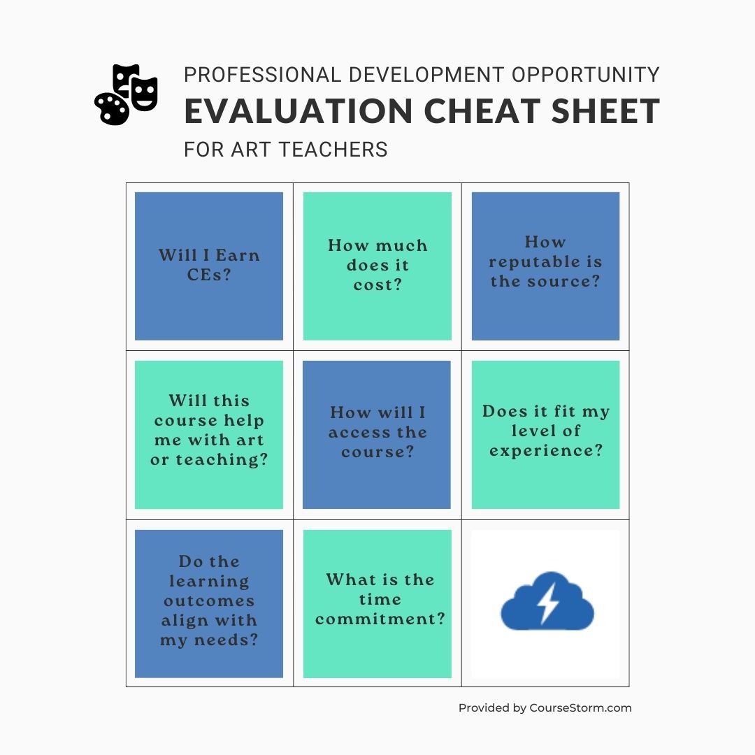 Art Teacher Professional Development Opportunity evaluation cheat sheet
