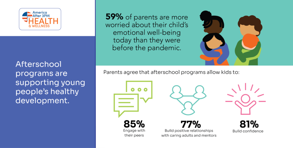 Afterschool Alliance: afterschool programs support young people's overall health and development