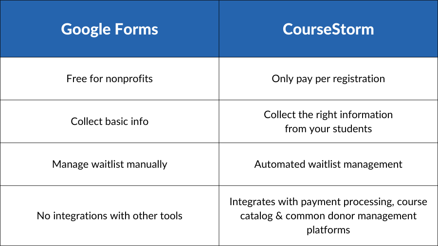 Google Forms vs CourseStorm - features comparison