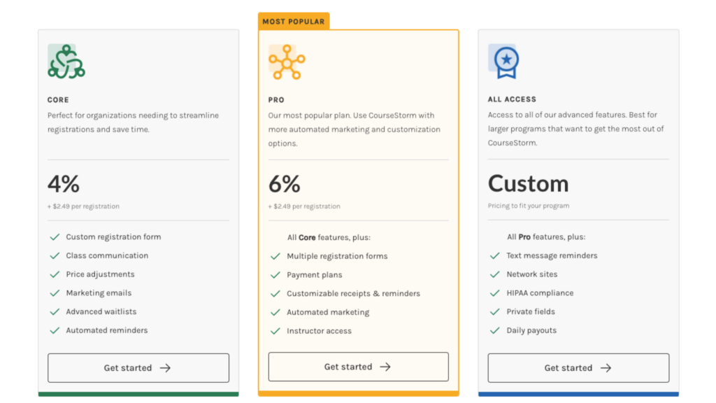 Screenshot of CourseStorm's pricing plans as of March 2024: Core, Pro & All Access
